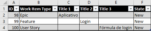 Excel com os work items exportados